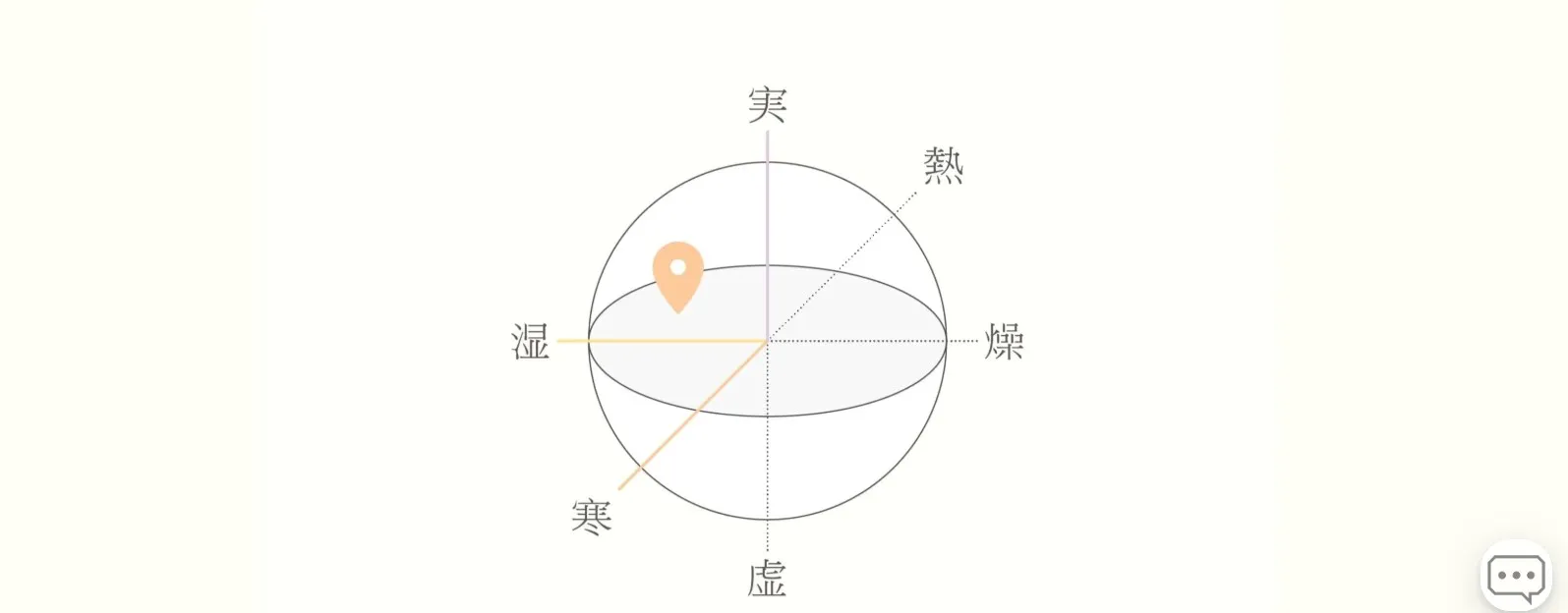 「Fun to Me」診断