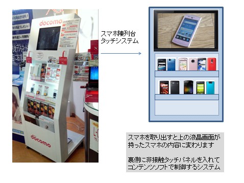 携帯電話店舗向け スマホ拡販用途 デジタルサイネージ タッチパネルソリューション デジタルサイネージ マルチタッチ エンベデッド アンドロイド
