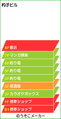 コレ何てダメ人間？