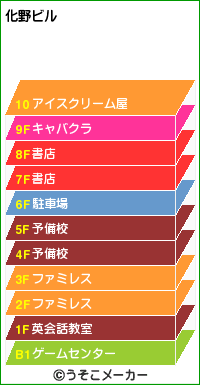 普遍的で変則的。故に予測不可能。