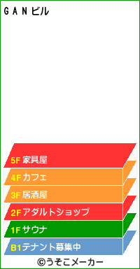 知的で大味、彼の名をGANダーラ