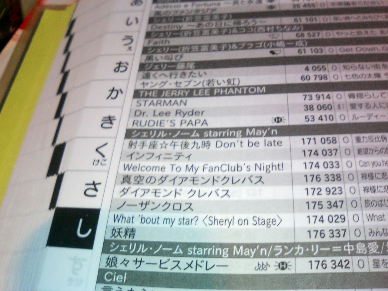 カラオケのリスト