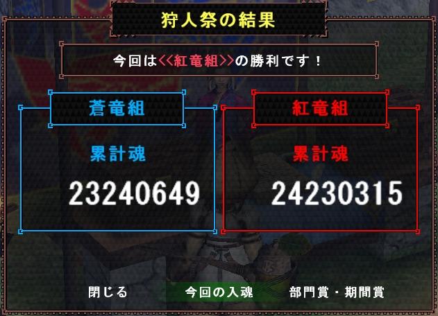 34回狩人祭結果