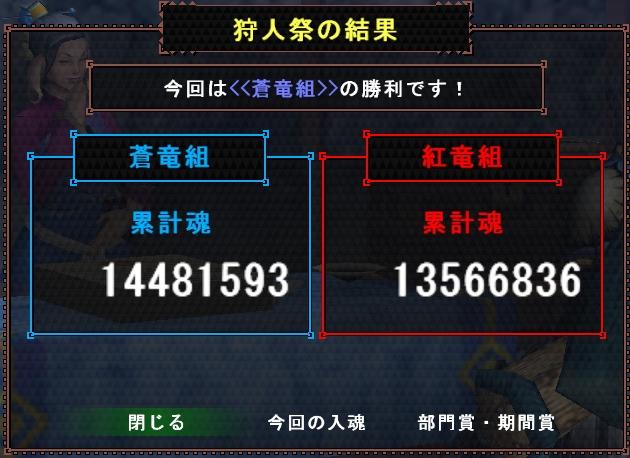 狩人祭結果　何回目かは知らん