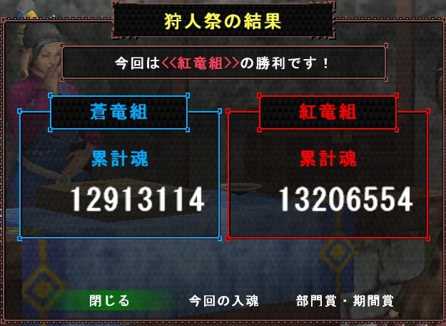 51回狩人祭結果