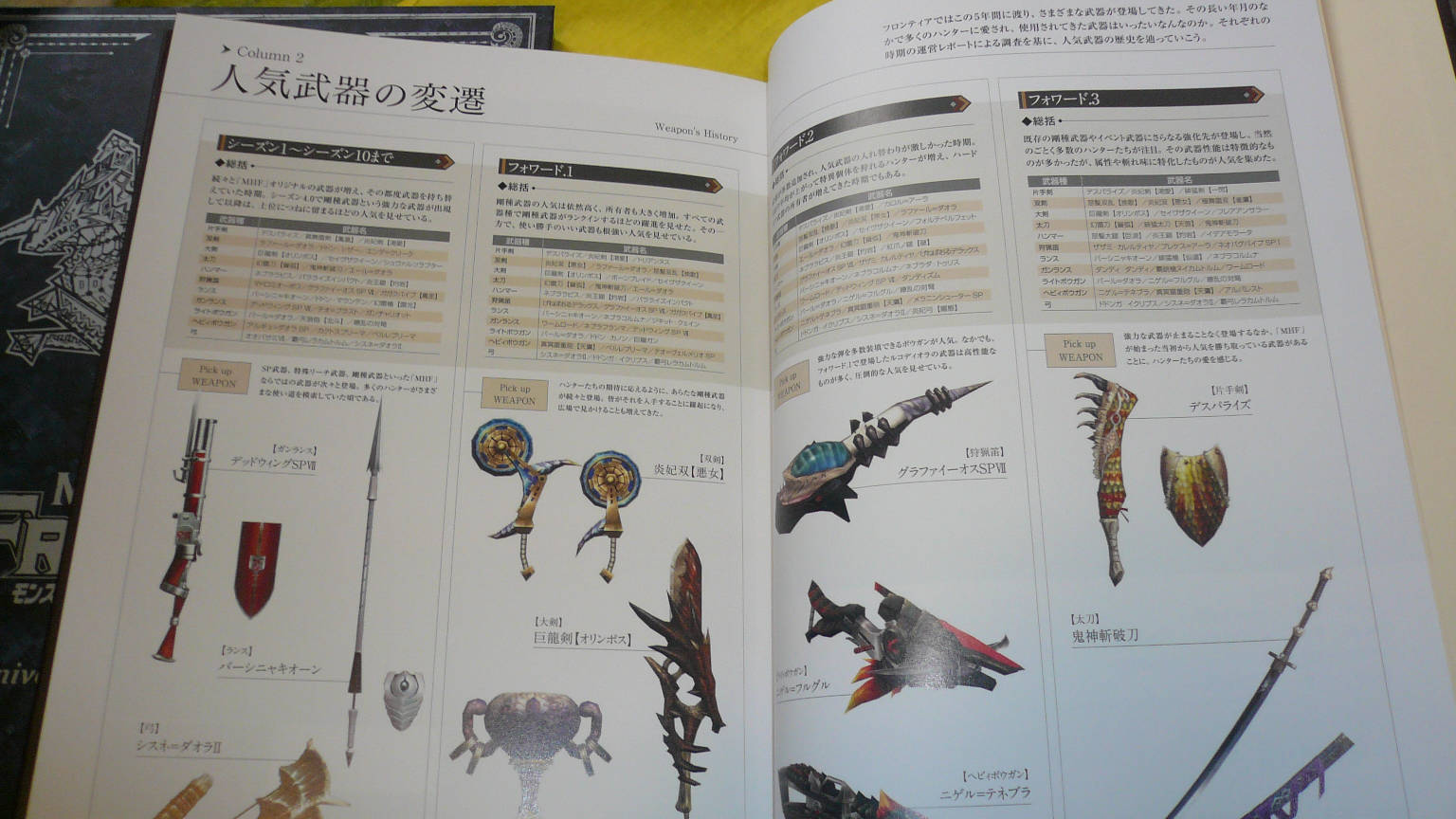 人気武器の変遷