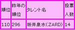 ランキング
