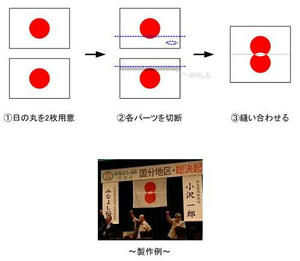 確かにこうやって作られたものと思われる。