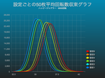 ハッピージャグラーで平均回転数収束グラフにおける設定差