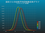 ジャグラーガールズで平均回転数収束グラフにおける設定差