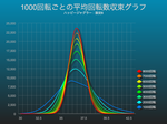 ハッピージャグラーで1000回転ごとの50枚平均回転数収束グラフ