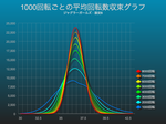 ジャグラーガールズで1000回転ごとの50枚平均回転数収束グラフ