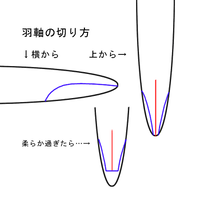 羽ペンの切り方