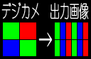 RGB配列
