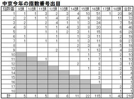 090611sisuu.JPG