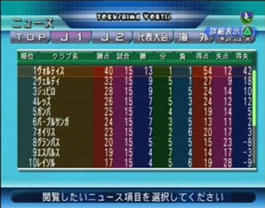 1stステージ順位