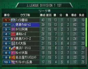 ３５年目　１ｓｔステージ　リザルト