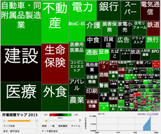 BtoC EC市場規模