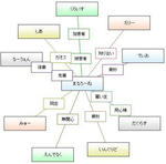 相関図