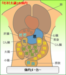 杉村太蔵脳内メーカー