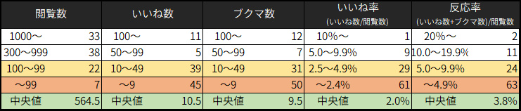 Pixivに於ける閲覧数 いいね数等に関する調査結果 Room 42