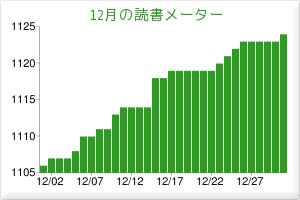 読書メーター12月のまとめ