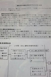 初心者
