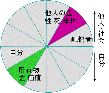 第8ハウス