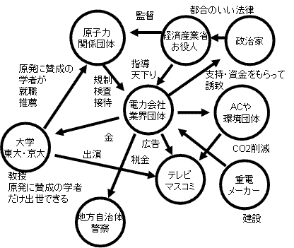 原発関係