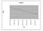 今日までの体重推移