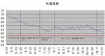 体重推移１１月２０日