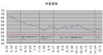 体重推移1211