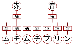 せいめいはんだん。