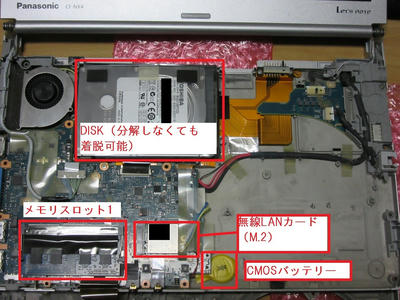 PanasonicノートPC CF-NX4（CF-NX4EDHCS）本体分解方法（メモリ増設 ...