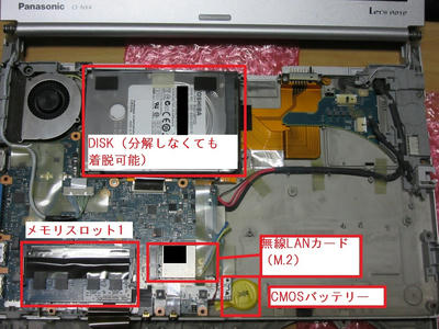 レッツノートレッツノート NX4 /メモリ16GB/SSD256GB/Office2019