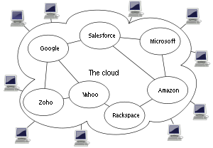 300px-Cloud_computing_svg.png