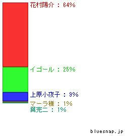 seibun_graph2.jpg