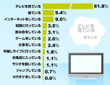 20091216ishare.jpg