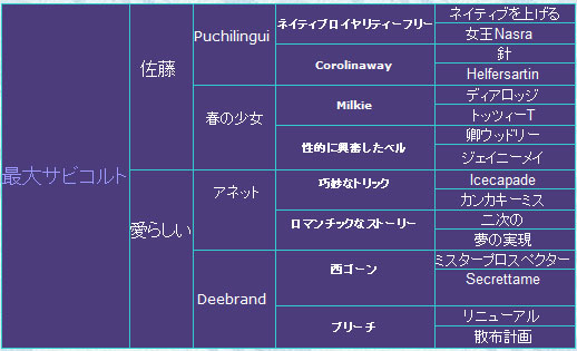 ブリーディング