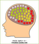 私の脳内
