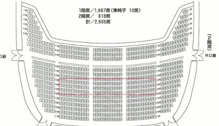 【送料無料】ワンワン わんだーらんど 5/13 PM大宮ソニック