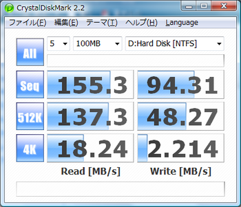 SSDにしては遅い。