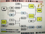 笹祝便り2009/05