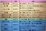 笹祝便り2009年8月