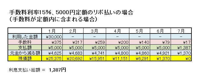 マジでやばい リボ払いの怖さを解説 お金の亡者がメモをする