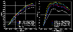 gt570_600_graph.gif
