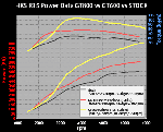 gt800_graph.gif