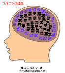 korugonbrain.gif