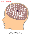yumibrain.gif