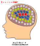 ryuryu脳内